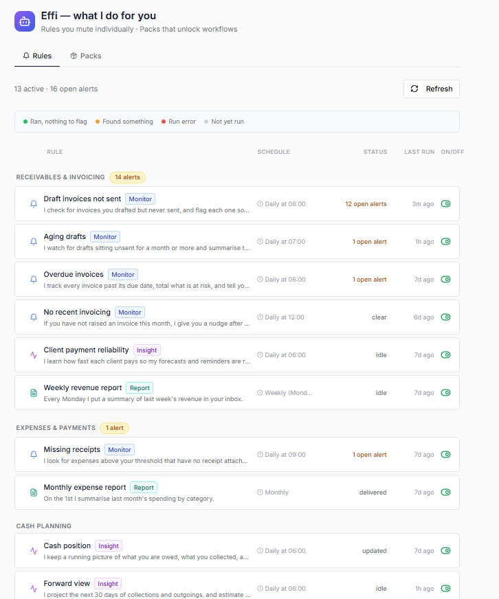 Effi Automation — Rules tab